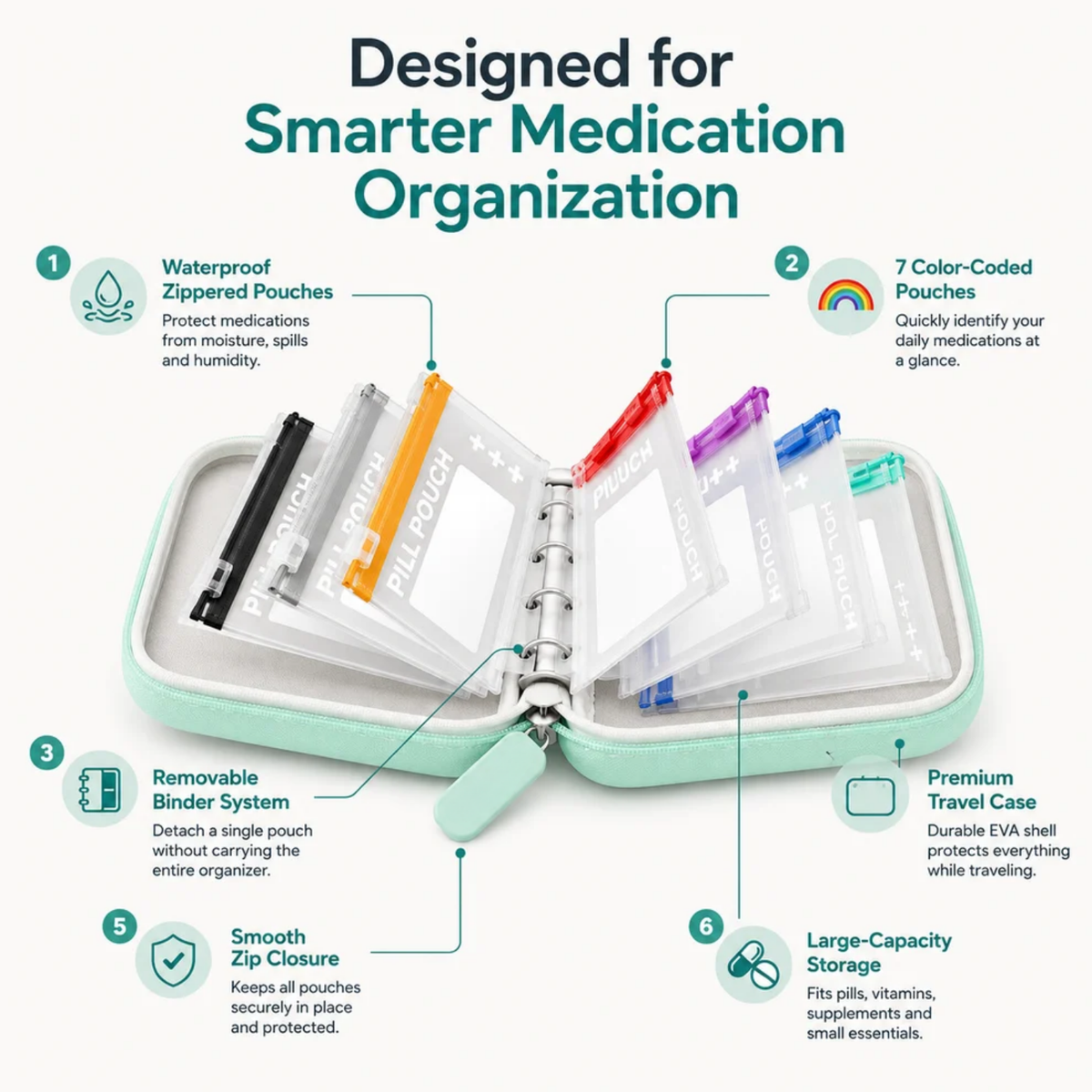 Travel Medicine Organizer Kit